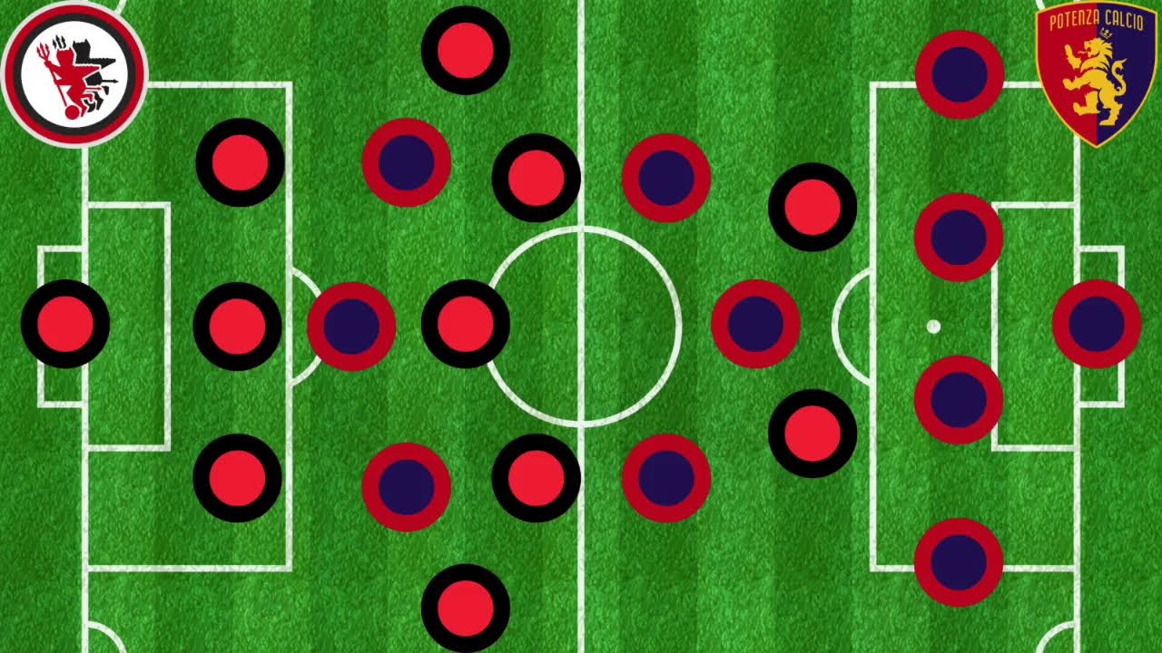 Parola al Mister - FOGGIA POTENZA