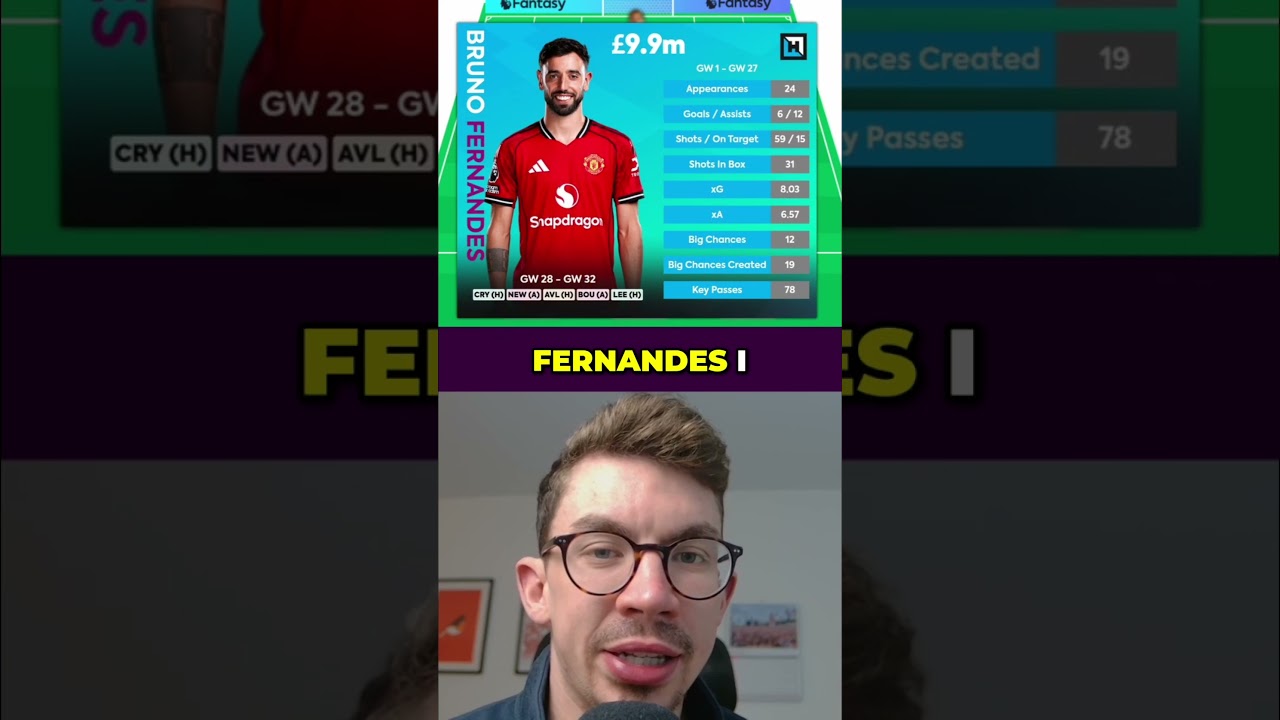 THE BEST CAPTAINS FOR FPL GAMEWEEK 28! Fantasy Premier League