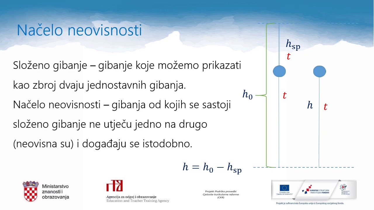 Fizika 1. r. SŠ - Istraživanje i opisivanje vertikalnoga hitca