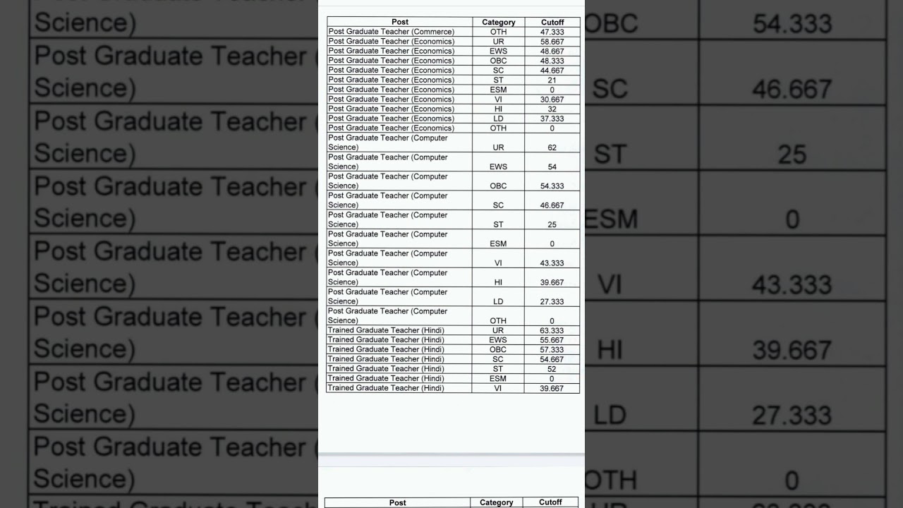 EMRS / ESSE  Cutoff Mark's 2025 / JSA /Lab Attendant / Staff Nurse/ Hostel Warden/ TGT / PGT