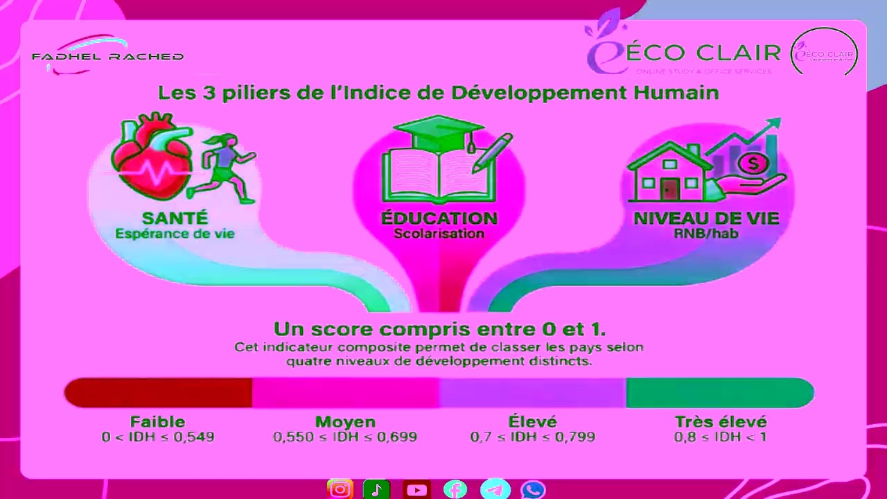 Le développement Durable Partie 01