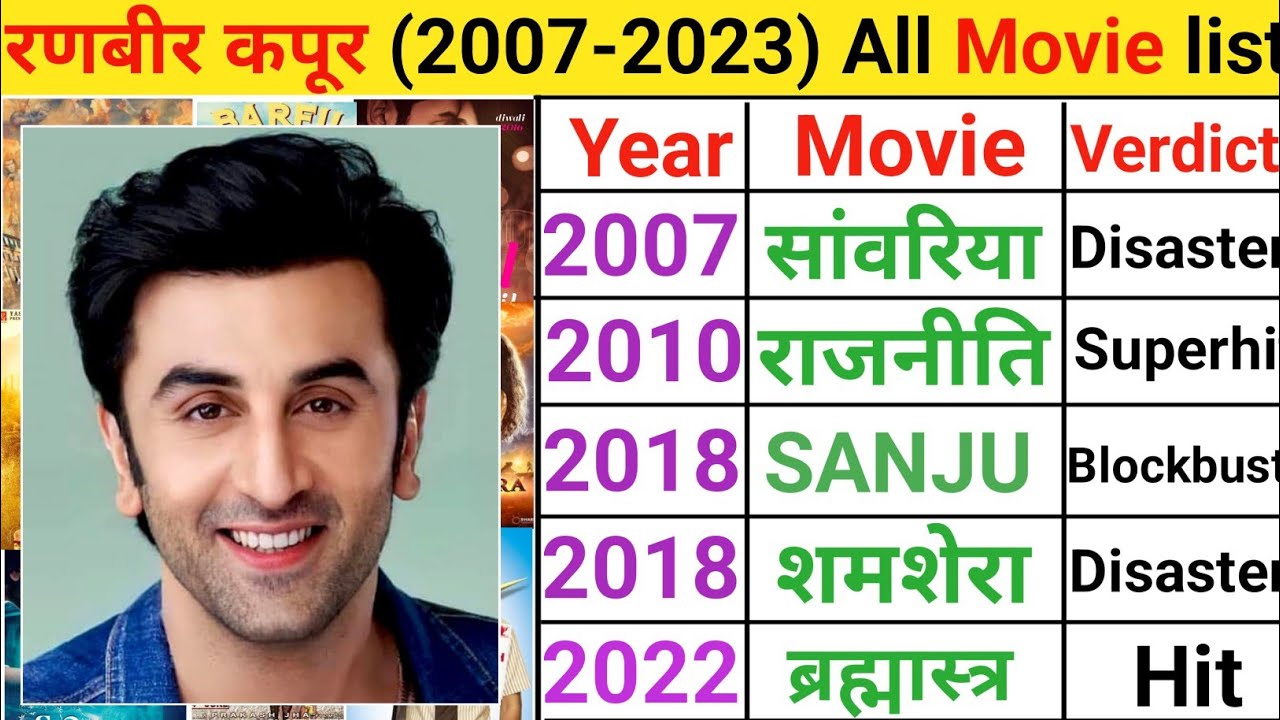 Ranbir Kapoor (2007-2023) movie name | Ranbir Kapoor movie list hit or flop #movie
