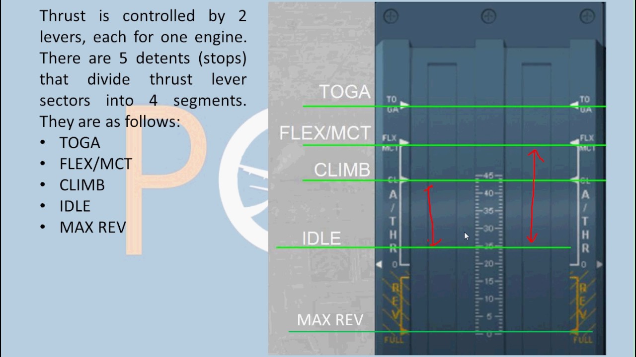 A320 - Auto Flight - III (Auto Thrust)