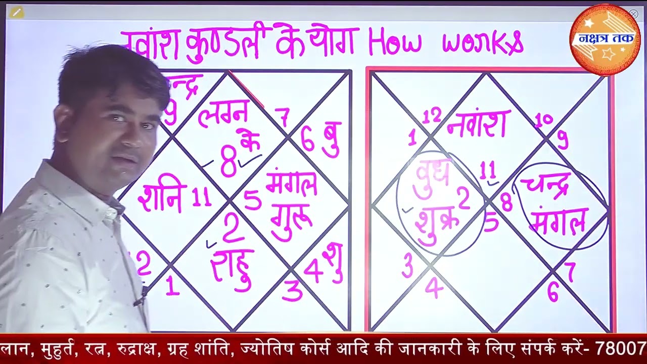 नवांश कुंडली का राजयोग कब और कैसे काम करेगा