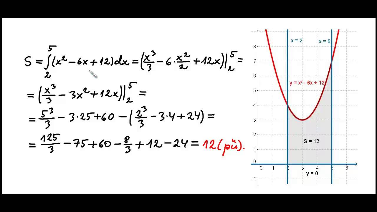 Määratud integraal ja pinnatüki pindala