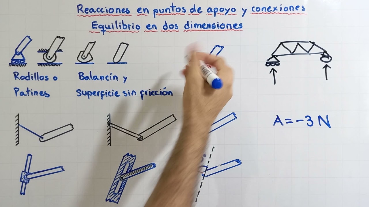 Reacciones en apoyos y conexiones en diagramas de cuerpo libre de cuerpos rígidos en equilibrio