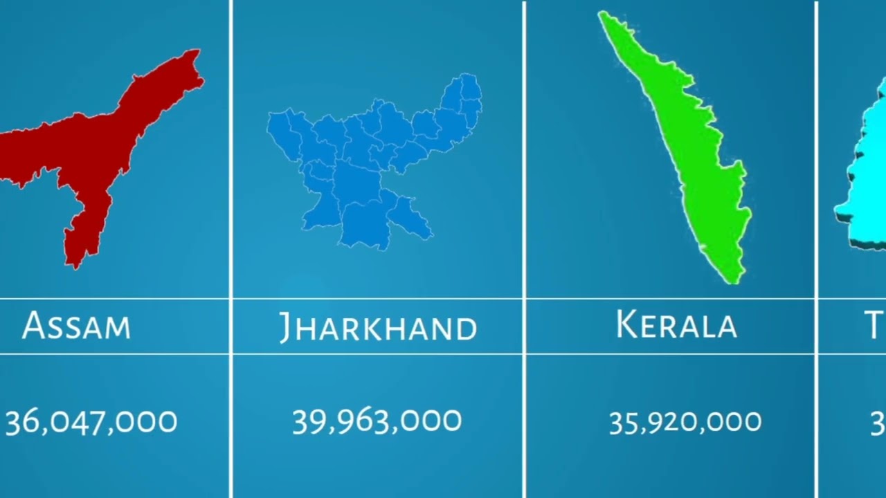 Bharat ki all  state ki population India all state population 