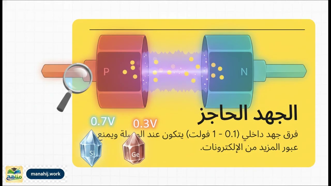 الوصلة الثنائيه |فيزياء | ثالث ثانوي | المنهج اليمني