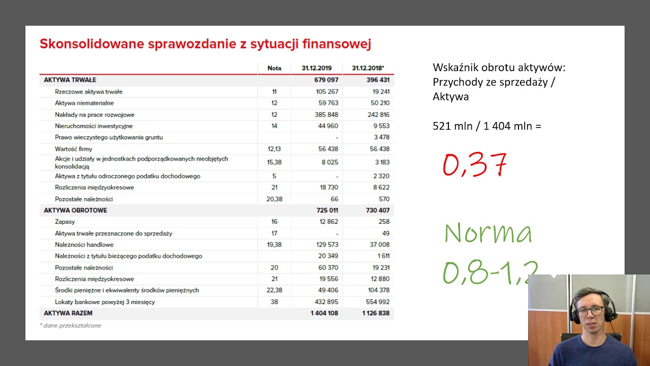 Analiza wstępna sprawozdania finansowego CD PROJEKT