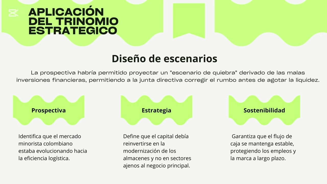 Actividad N2