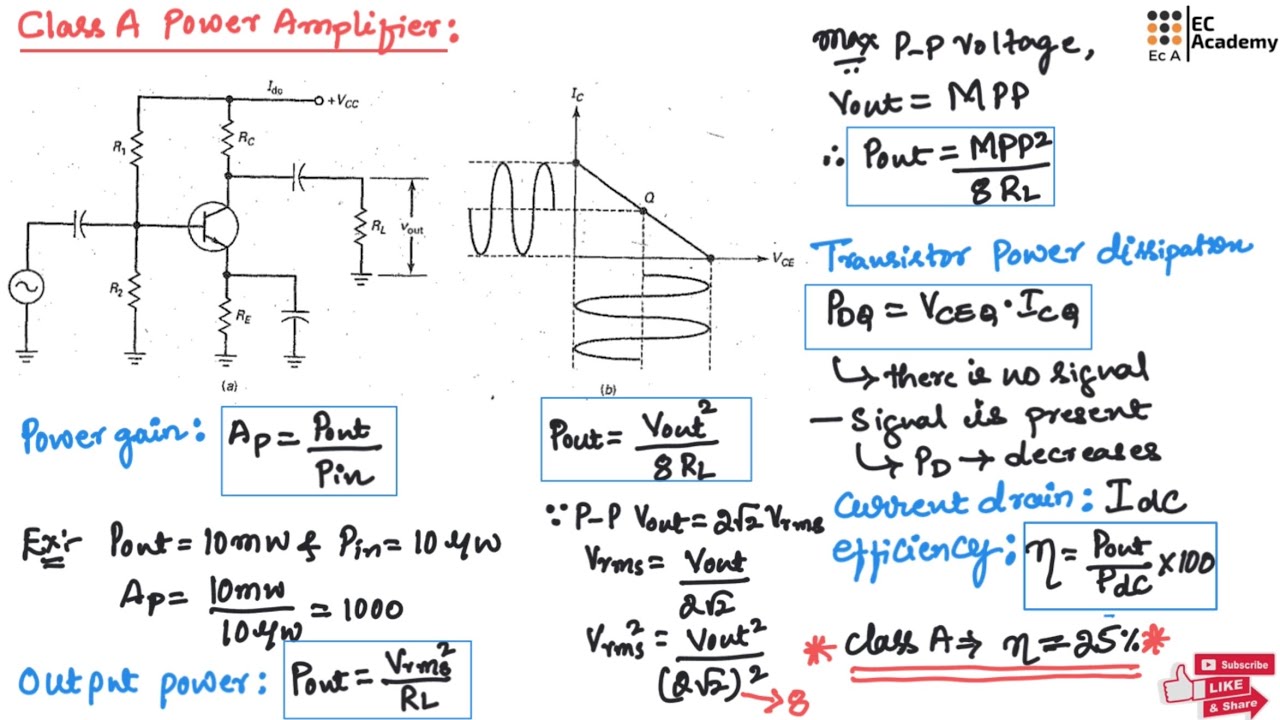 Class A Power Amplifier Design and Efficiency | EC Academy