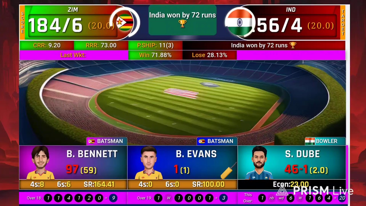 LIVE: Ind vs Zim