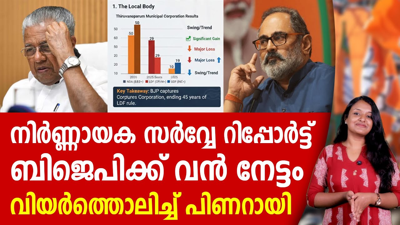 ഞെട്ടിക്കുന്ന സർവ്വേ റിപ്പോർട്ട് പുറത്ത്, ബിജെപി നിർണ്ണായക ശക്തി | BJP KERALA | NDTV SURVEY