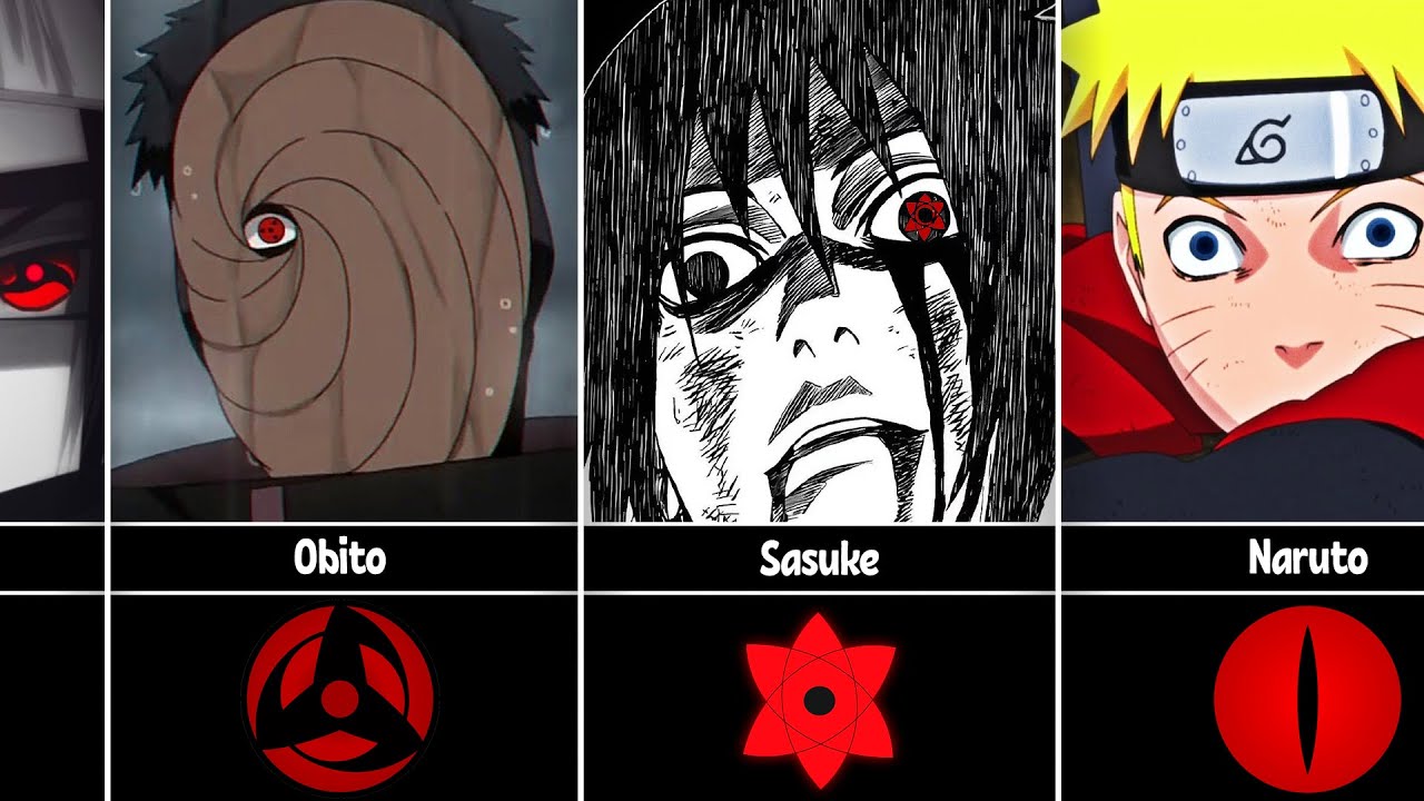 Death Stare of Naruto/Boruto Characters
