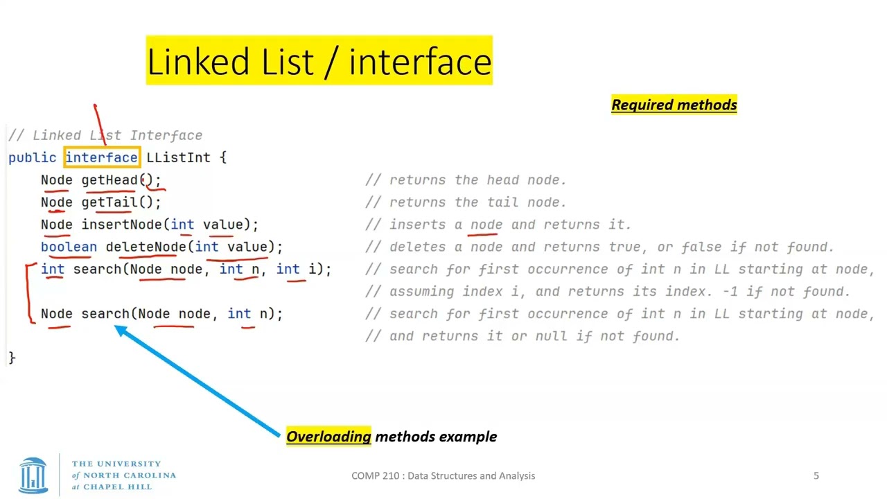 UNC: Data Structures - S26 - Lecture 11 - Assn 3; Linked Lists with Interfaces; Generics