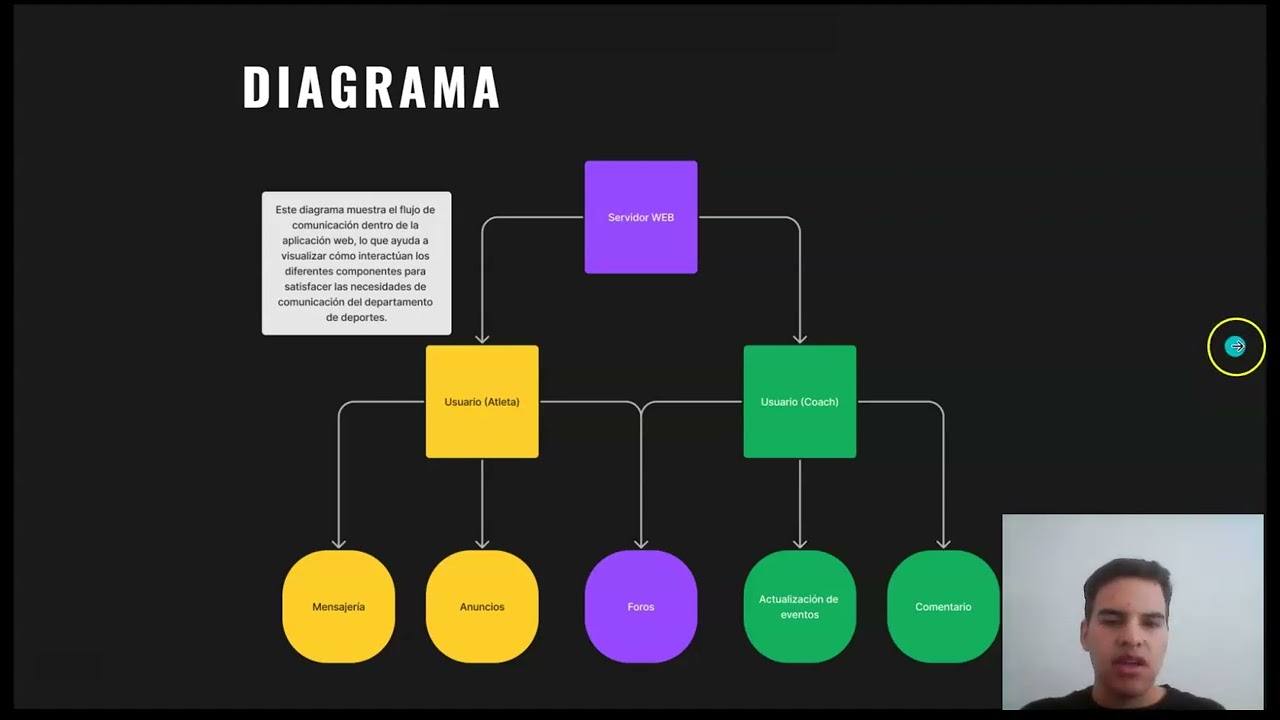 An&aacute;lisis Proyecto Web