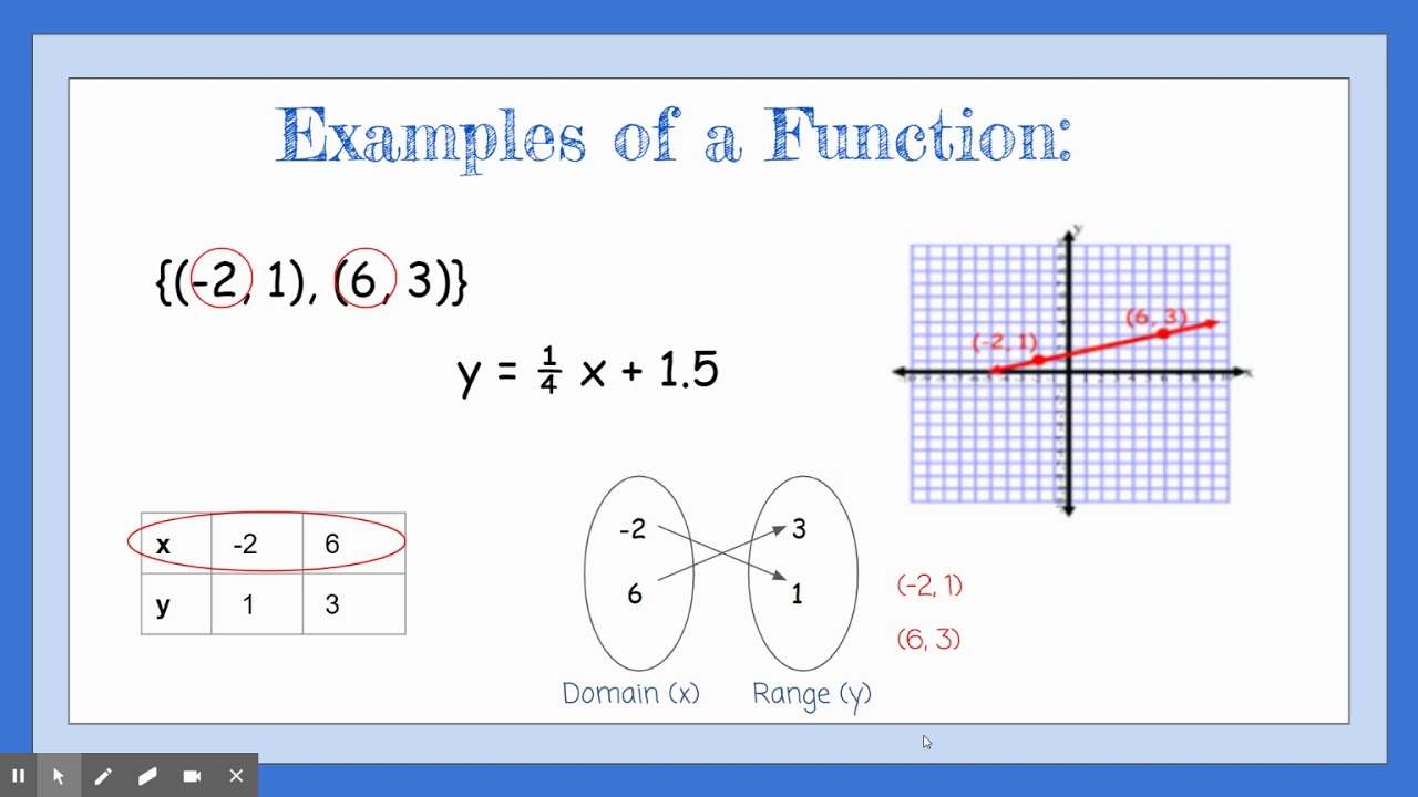 Is it a Function?