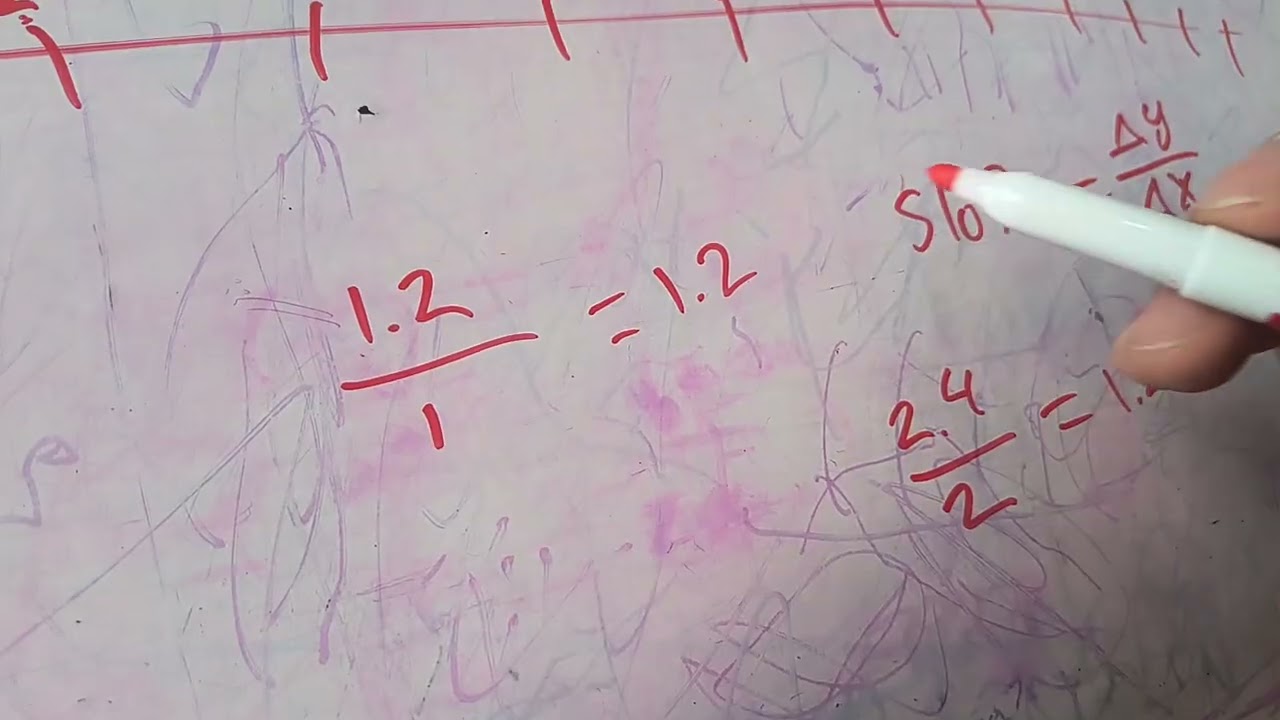 What is the slope of a line? (Algebra 1)