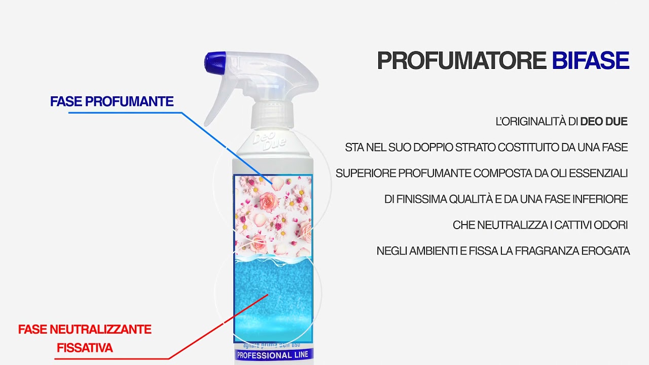 DEO DUE Deodorante Profumatore Ambiente