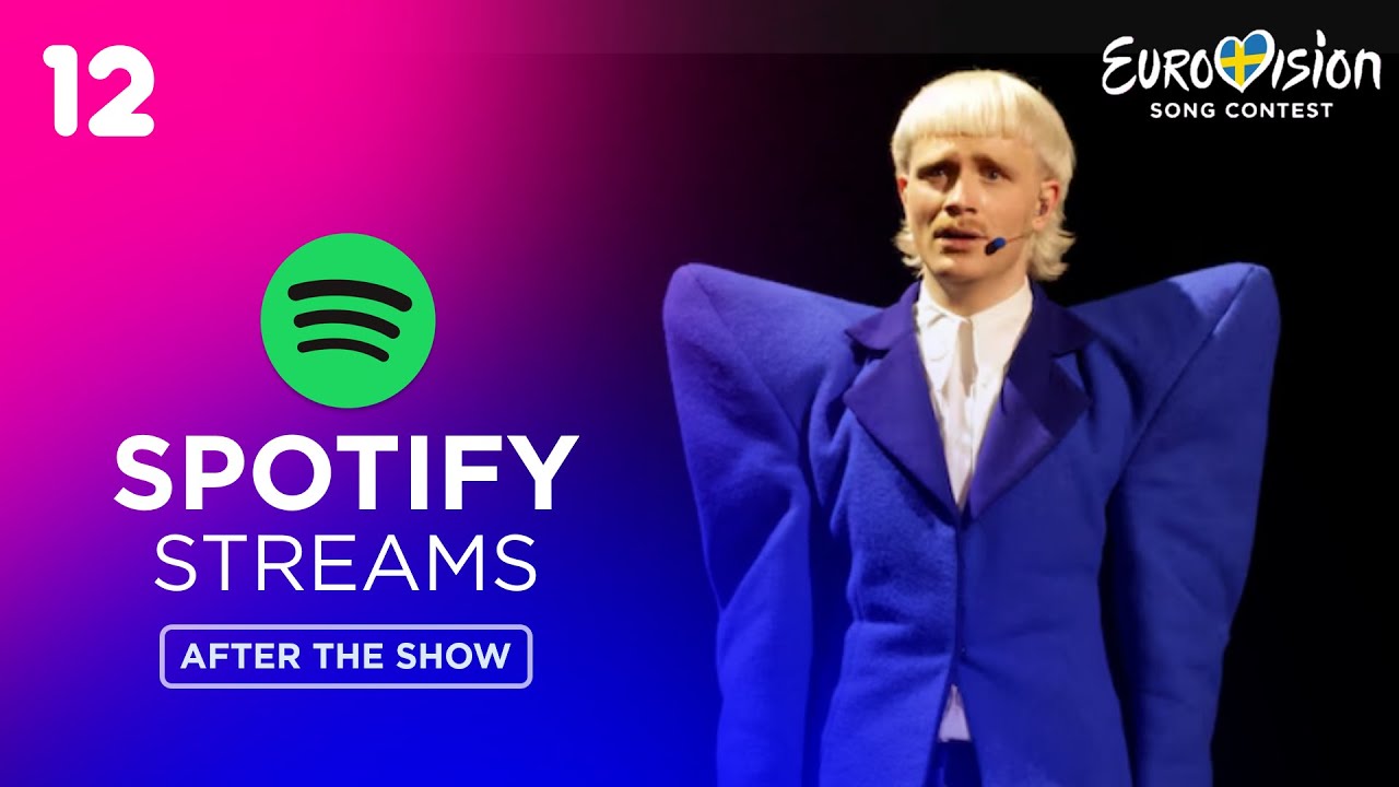 Eurovision 2024: Top 37 By Spotify Streams (After The Show)