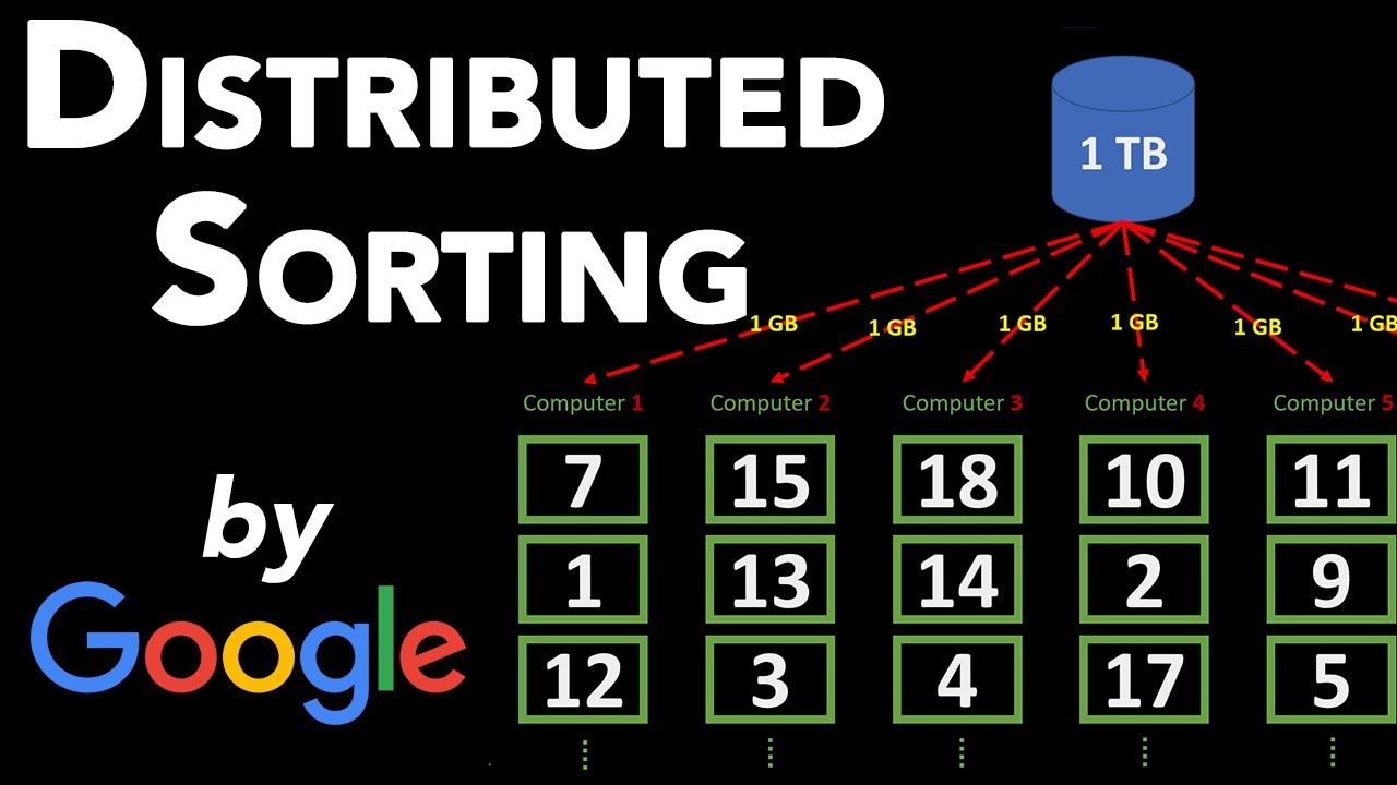 Distributed Sorting - Google Interview Question - Algorithm & System Design - Full 2 Hour Interview