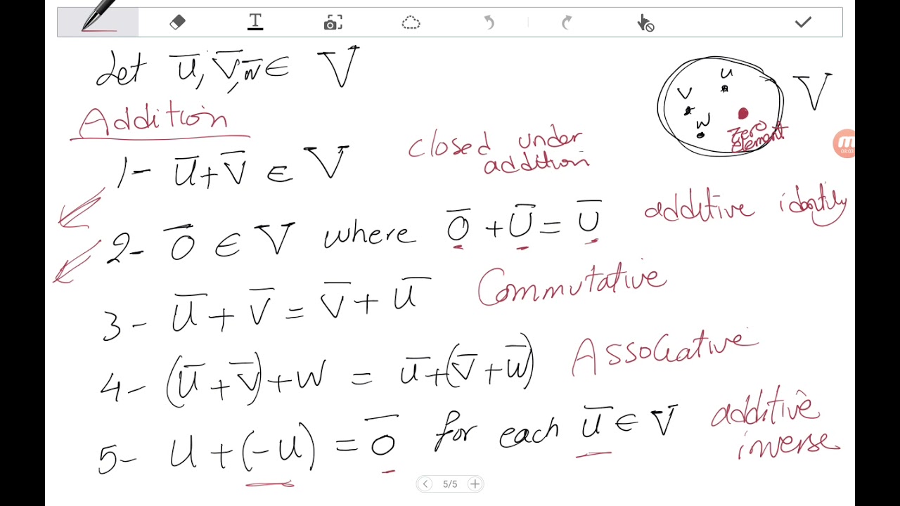 Vector Spaces and Subspaces