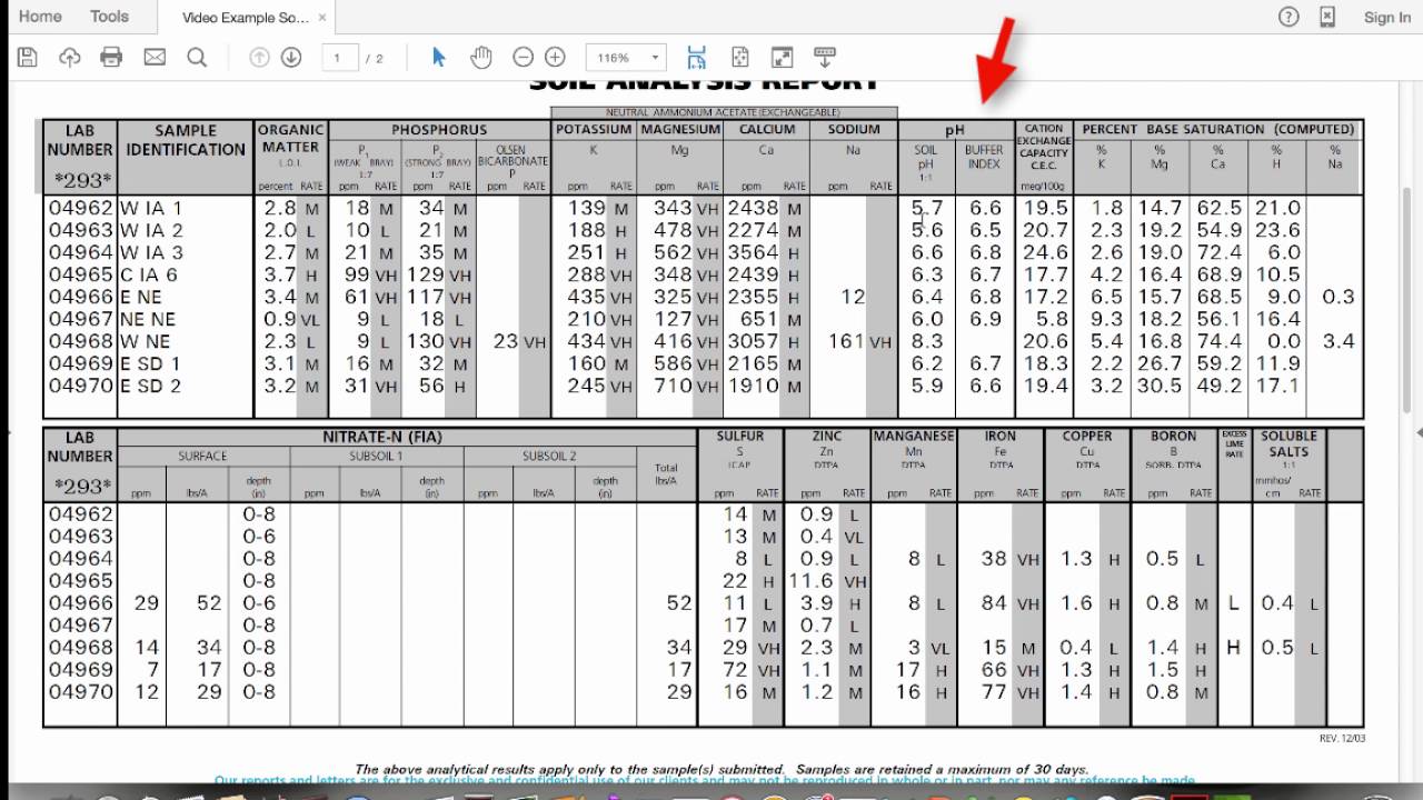 Understanding Soil Test Results Part 1: CEC, Organic Matter, Soil pH, & Buffer Index