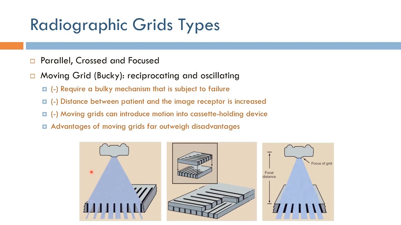 Short Topics in X-Ray Imaging: Radiographic Grid Types (Arabic Narration)