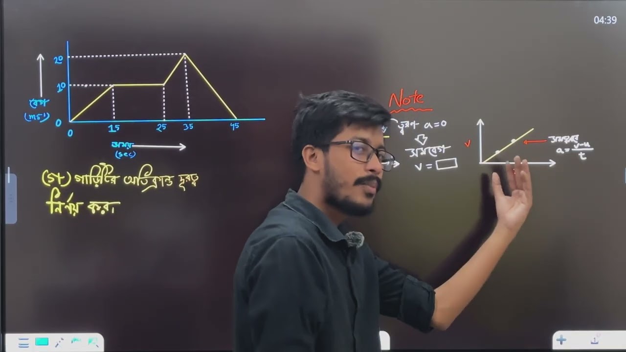 গ্রাফ দেখেই ১০০ প্রশ্ন সমাধানের সহজ উপায় | গতি (অধ্যায় ২) | SSC Physics 