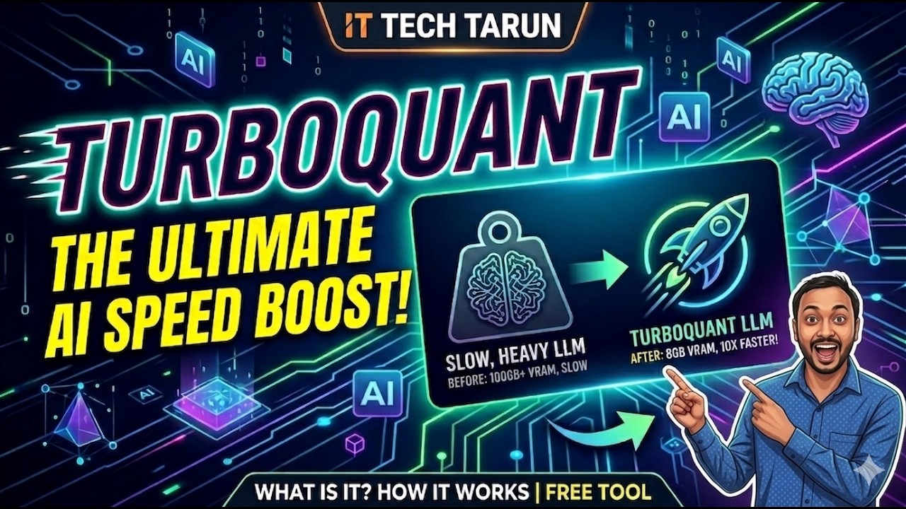 What is TurboQuant?