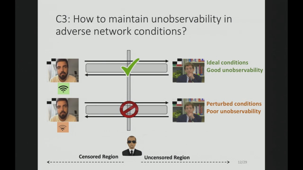 Diogo Barradas - DeltaShaper: Censorship-resistant TCP Tunneling over Videoconferencing