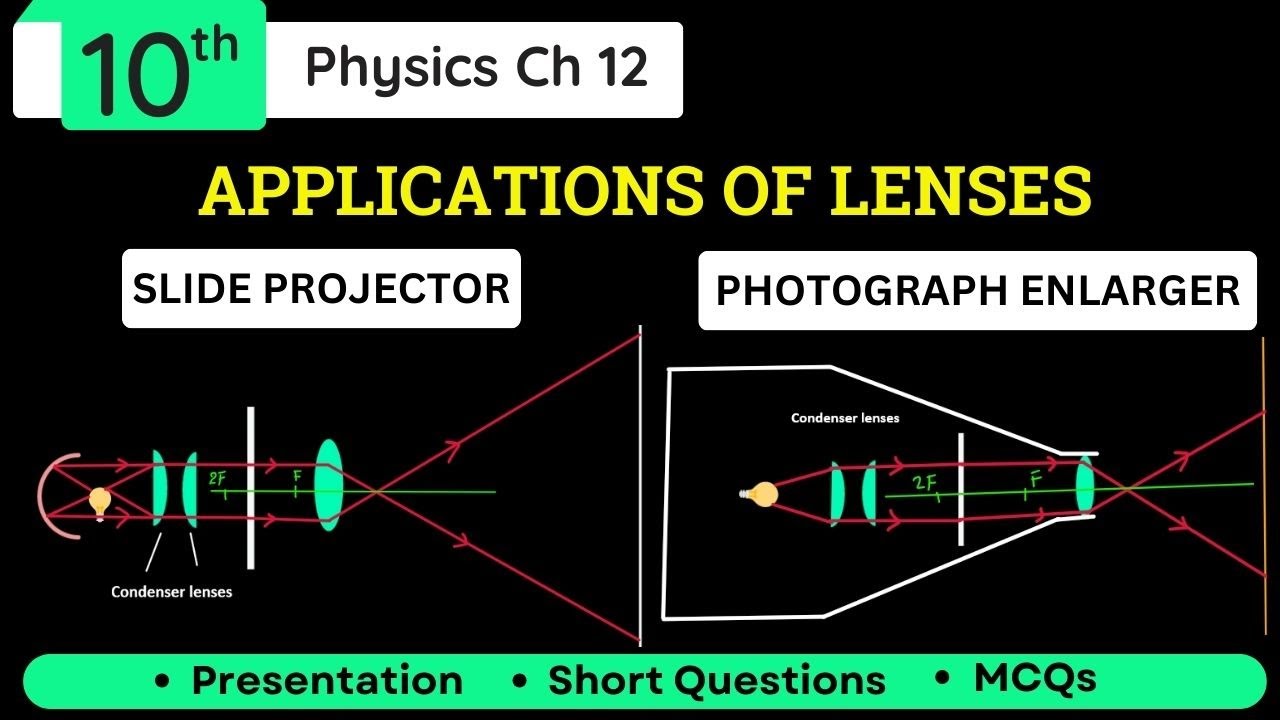 Slide Projector and Photograph Enlarger Class 10 Physics Chapter 12 | Application of Lenses