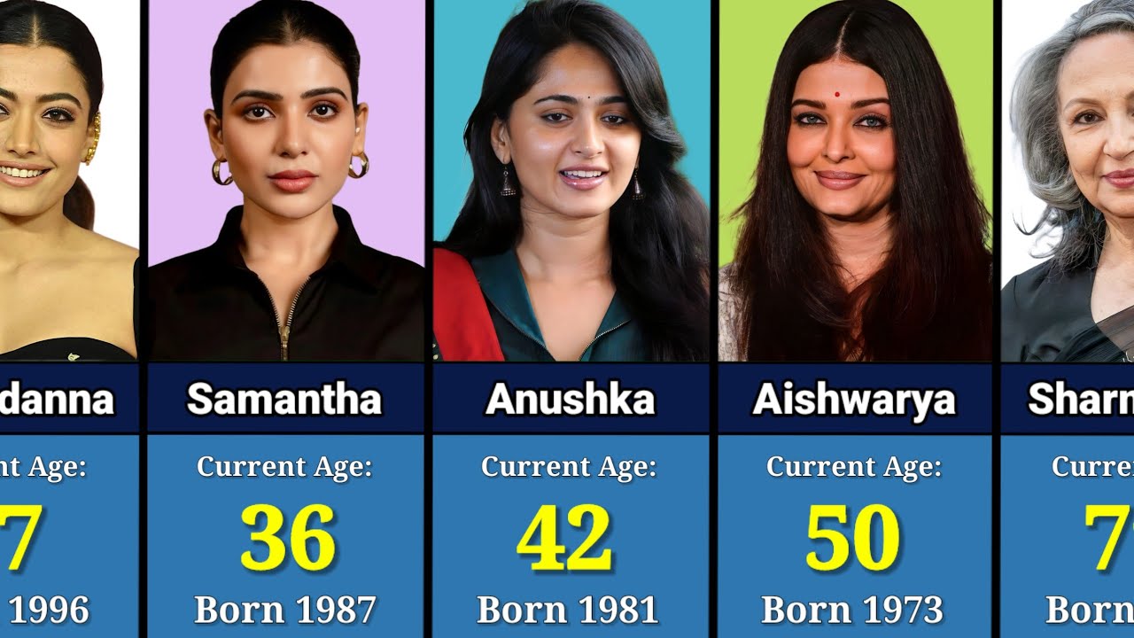 AGE Of Famous Indian Actresses in 2024