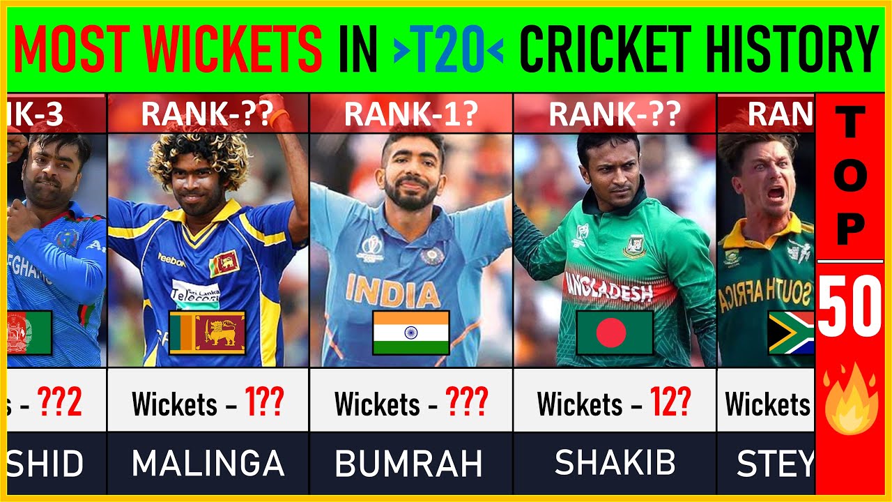 Most Wickets in T20 Cricket : Top 50 | Cricket List | T20 Cricket