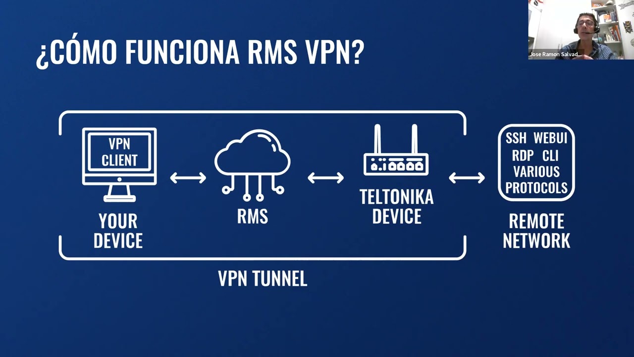 RMS VPN and Quick Connect - Grabación webinar conjunto DAVANTEL - Teltonika Networks