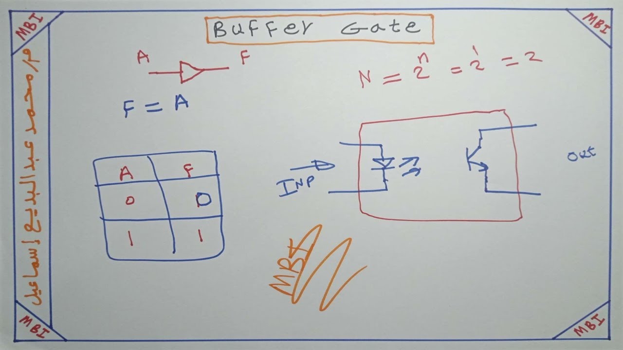 Buffer Gate
