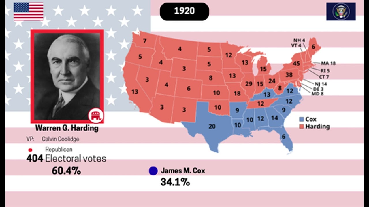 Warren G. Harding 