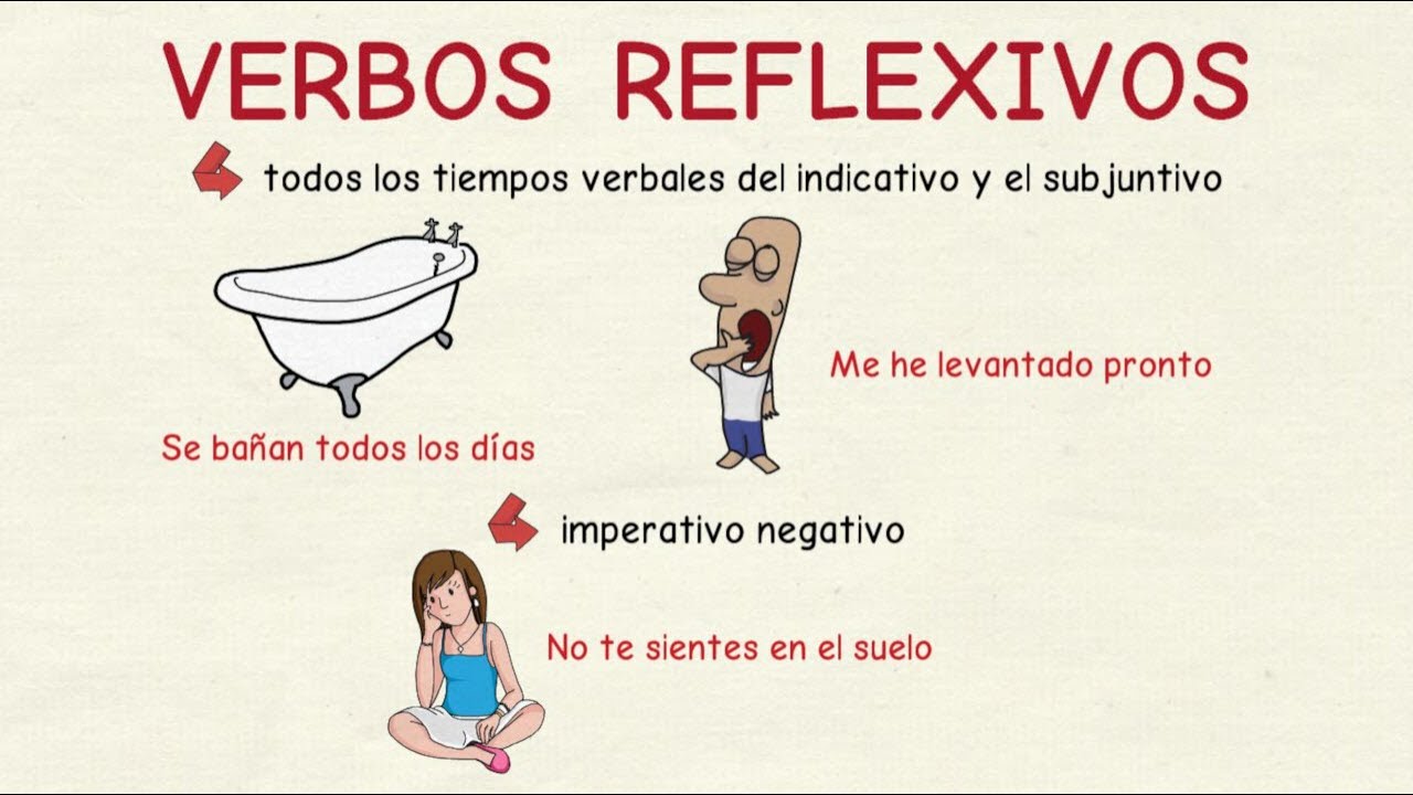 Aprender español: Verbos reflexivos (nivel básico)