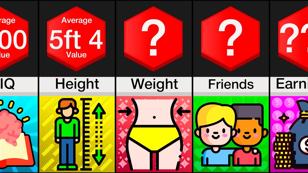 Comparison: How Average Are You?