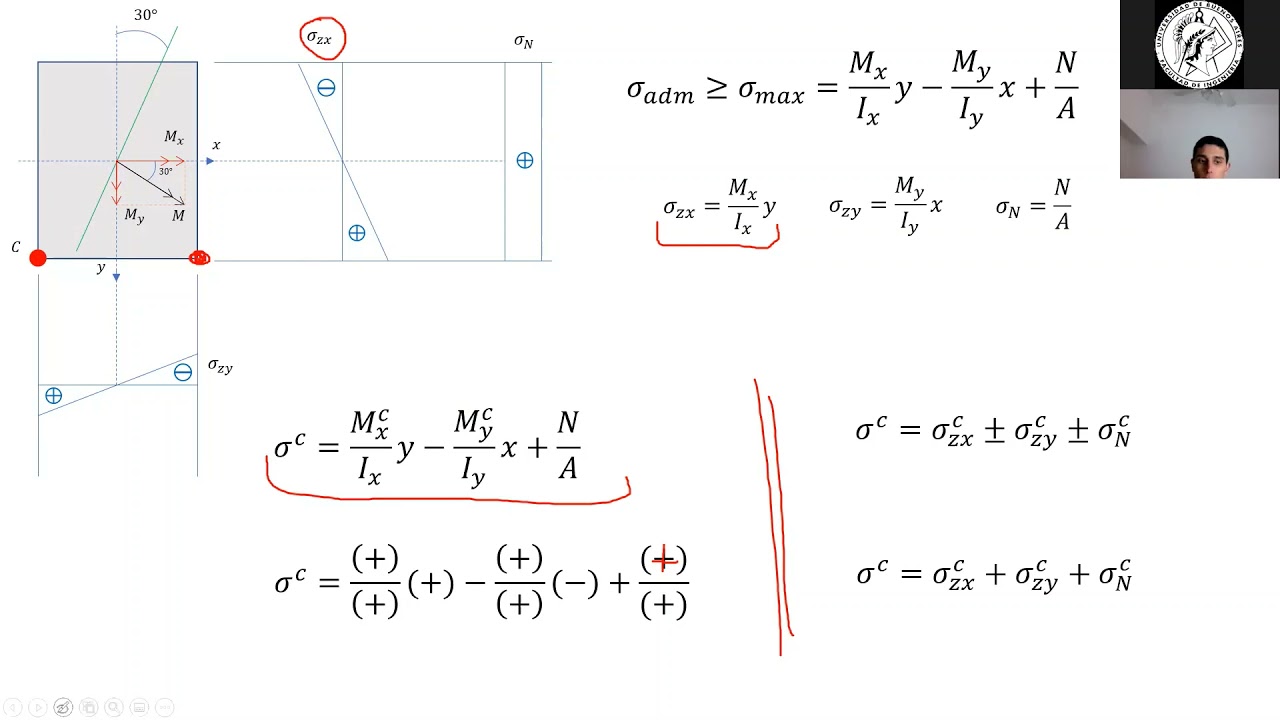 EyRM - Clase Práctica (Curso 2) - 1° 2021: Solicitación a Flexión Compuesta - Ejercicio