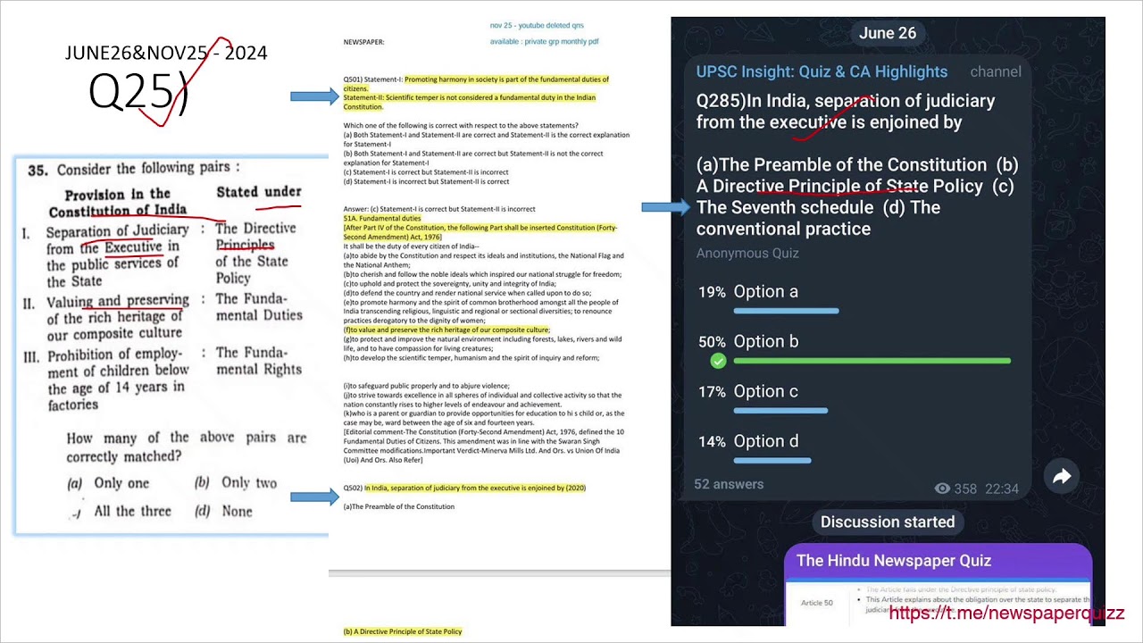 UPSC Prelims 2025 – 50+ Questions Reflected From Our Channel | Proof & Analysis