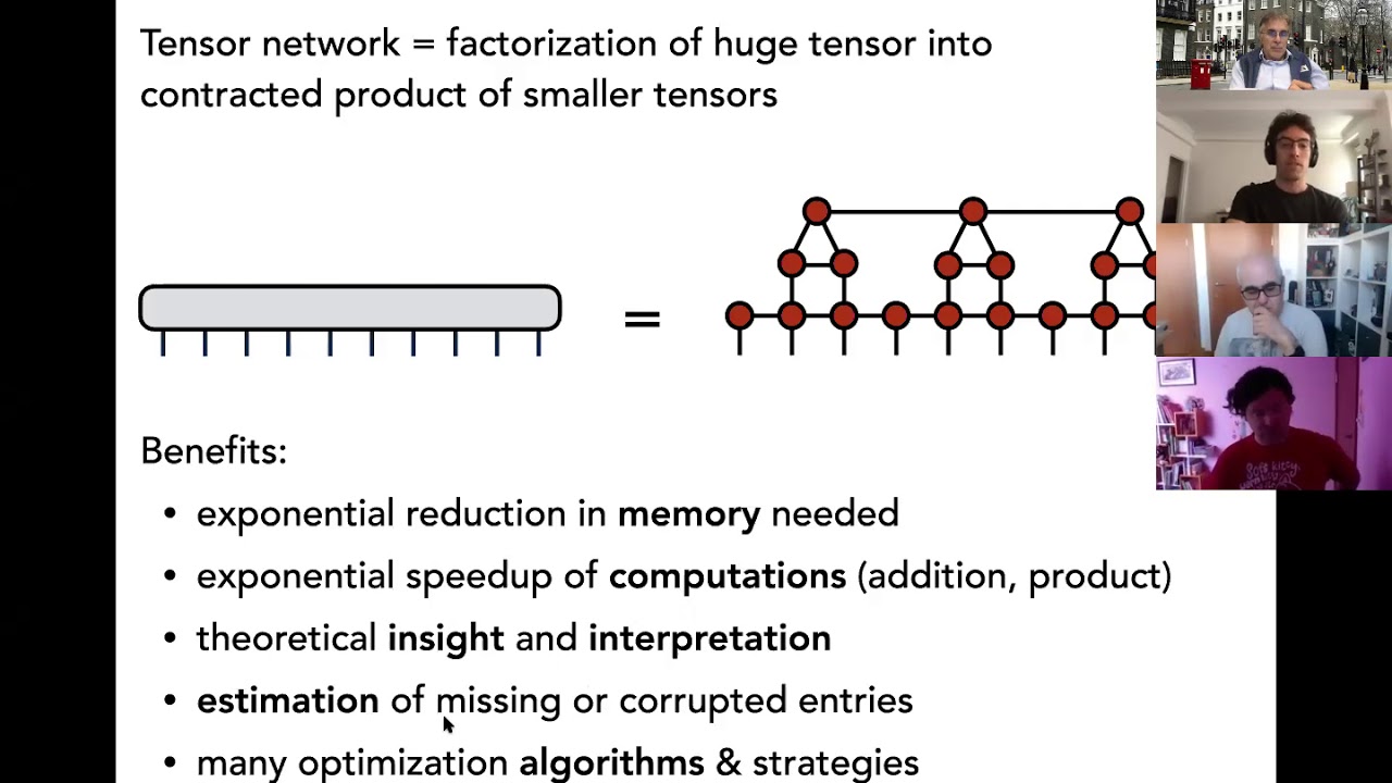 Miles Stoudenmire: Introduction to Tensor Networks for Machine Learning.