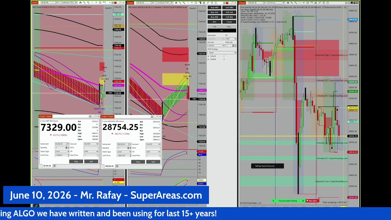 June 10,2026 - Mr. Rafay - SuperAreas.com