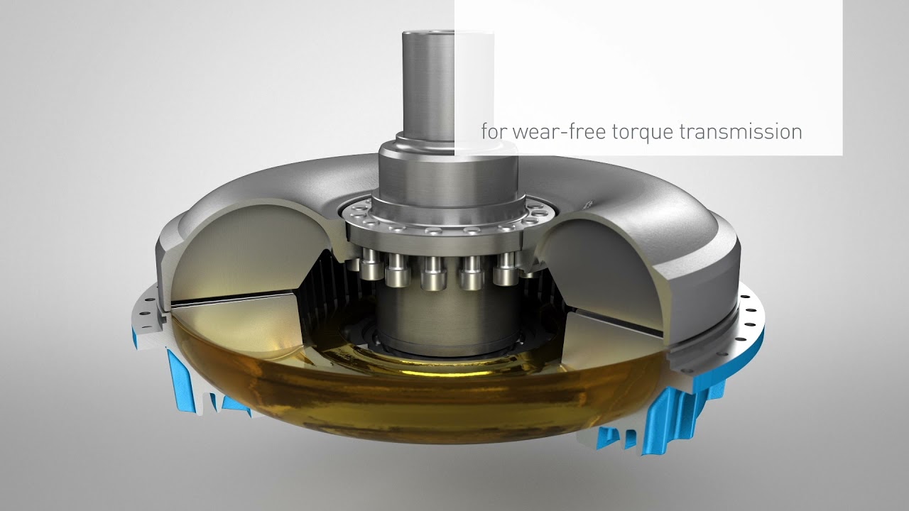 FLUDEX fluid coupling from Flender: The principles of operation