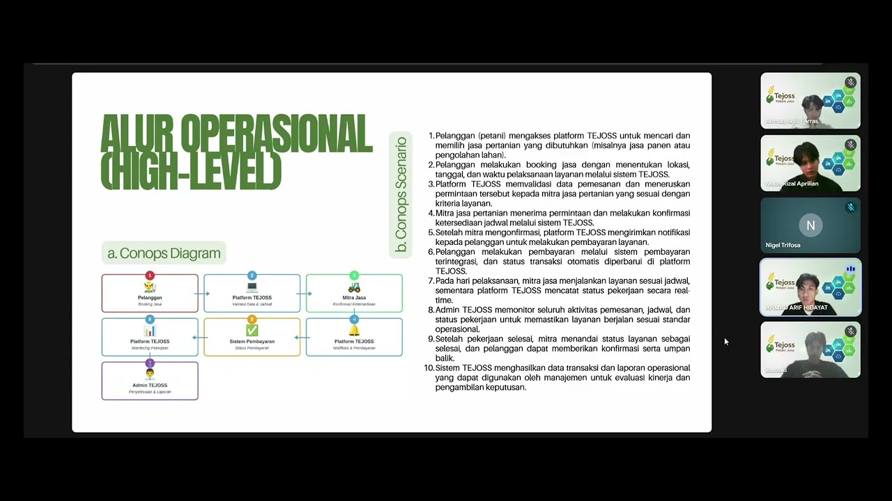 PROJECT ACRHITECTURE ENTERPRISE TEJOSS || BISNIS DIGITAL UNIVERSITAS NEGERI MAKASSAR