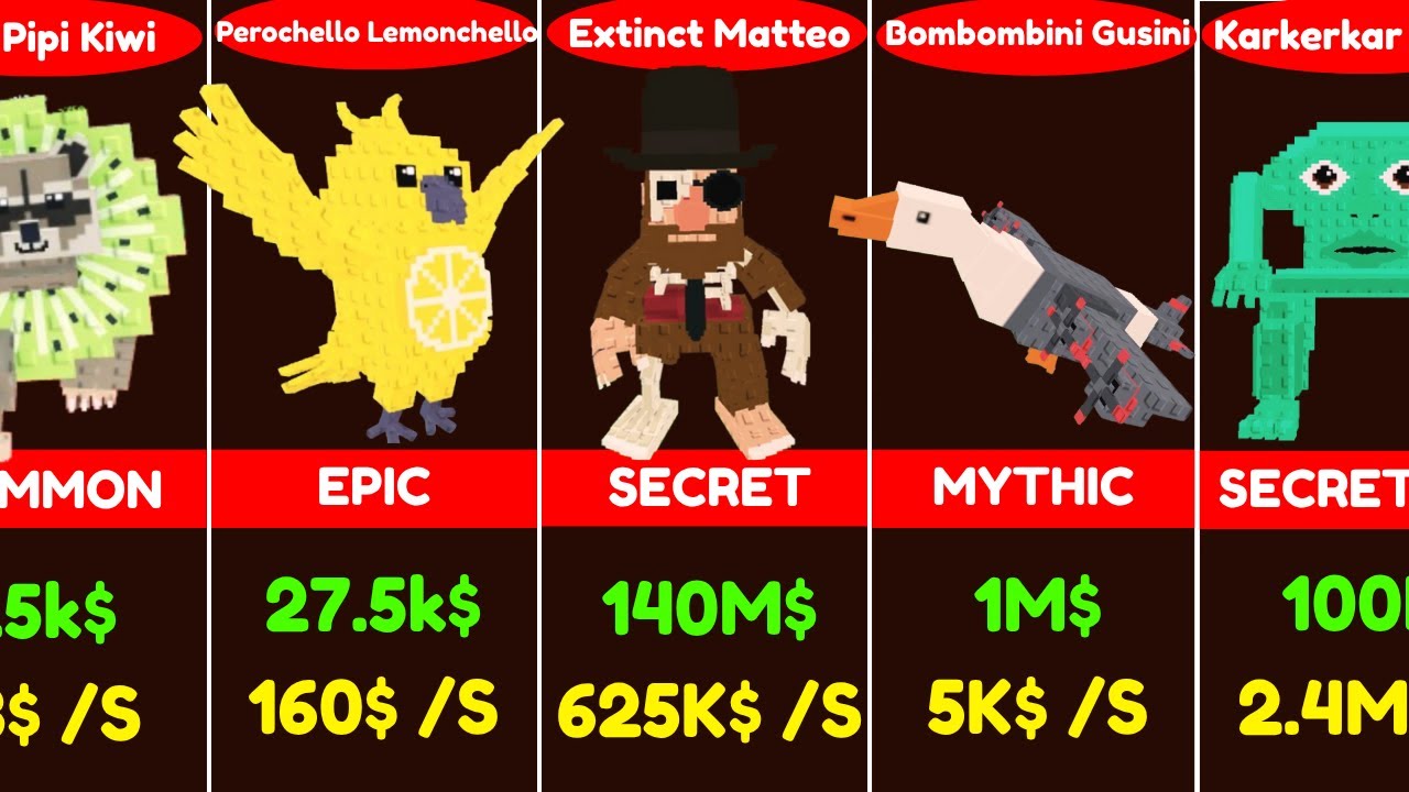 Comparison: Ranking PRICE CONCEPTS Roblox Steal a Brainrot Animals