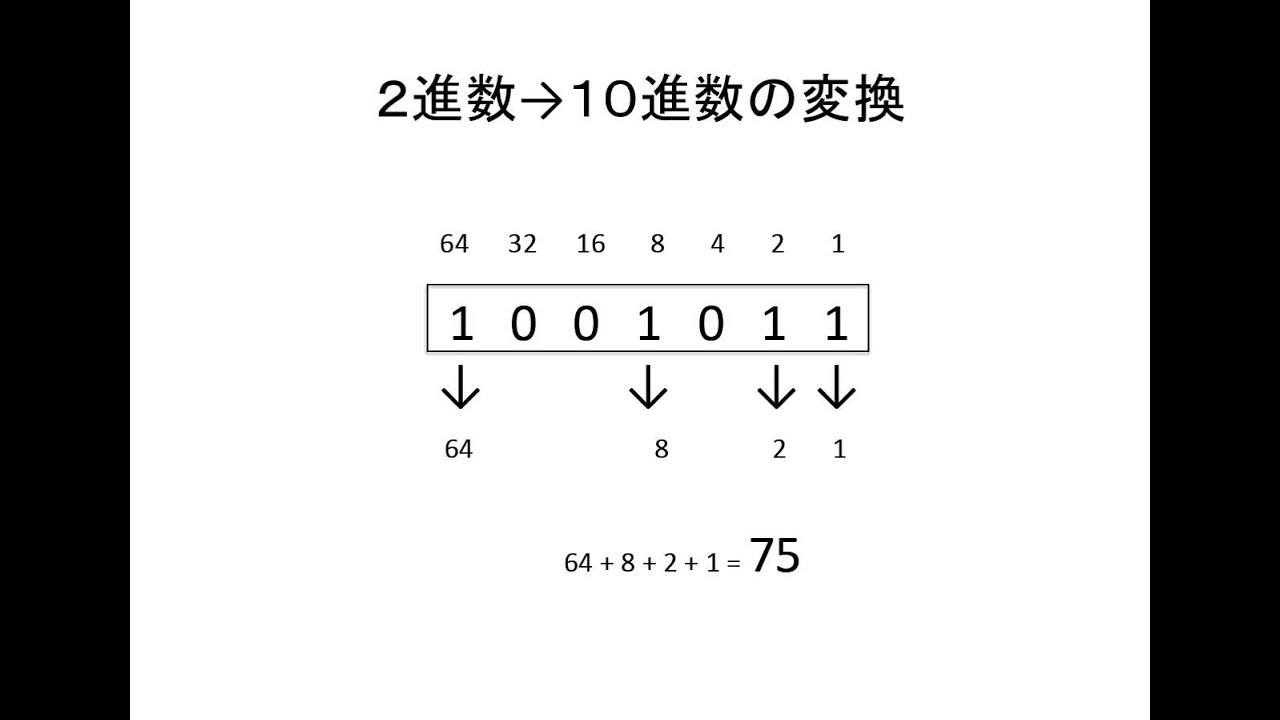 基数の変換