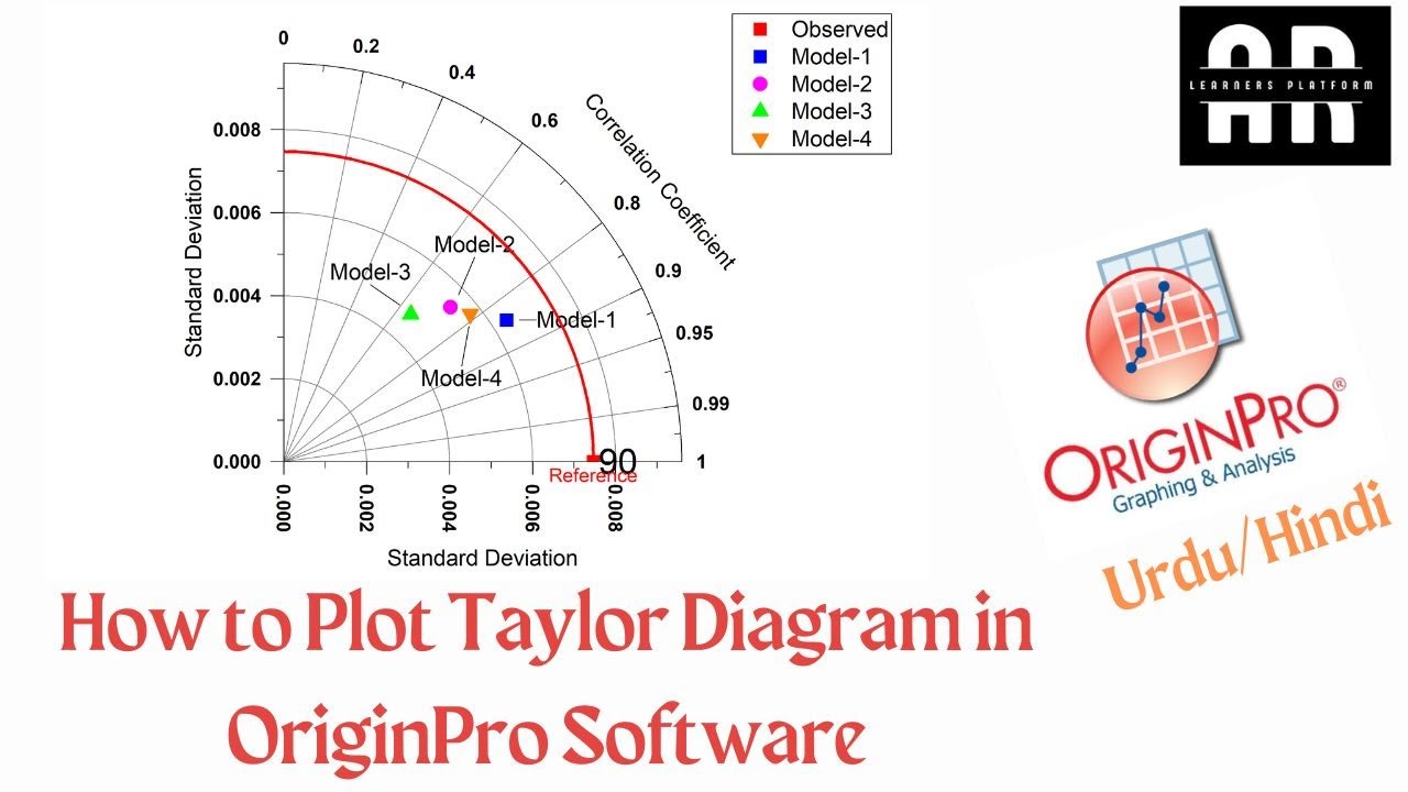 How to Plot Taylor Diagram | Taylor Diagram for Model Comparison | Taylor Diagram in OriginPro