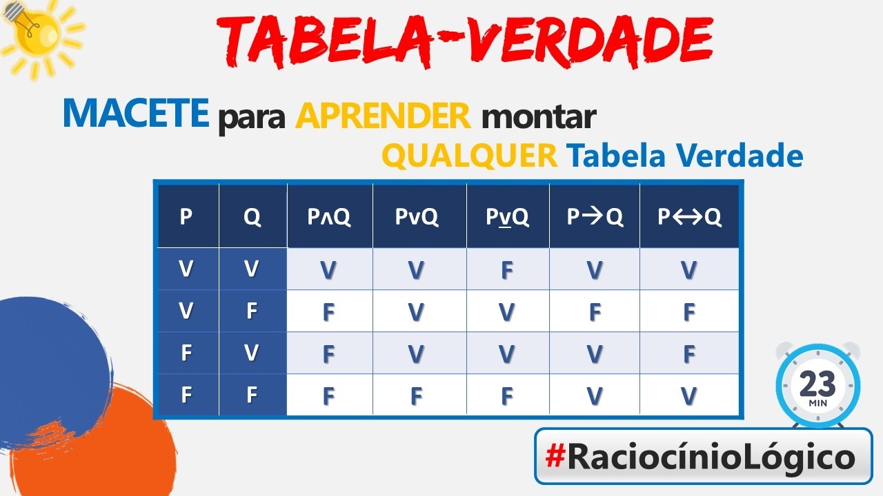 Macete TABELA VERDADE :: Como montar a tabela-verdade :: Raciocínio Lógico :: Teoria + Exercícios