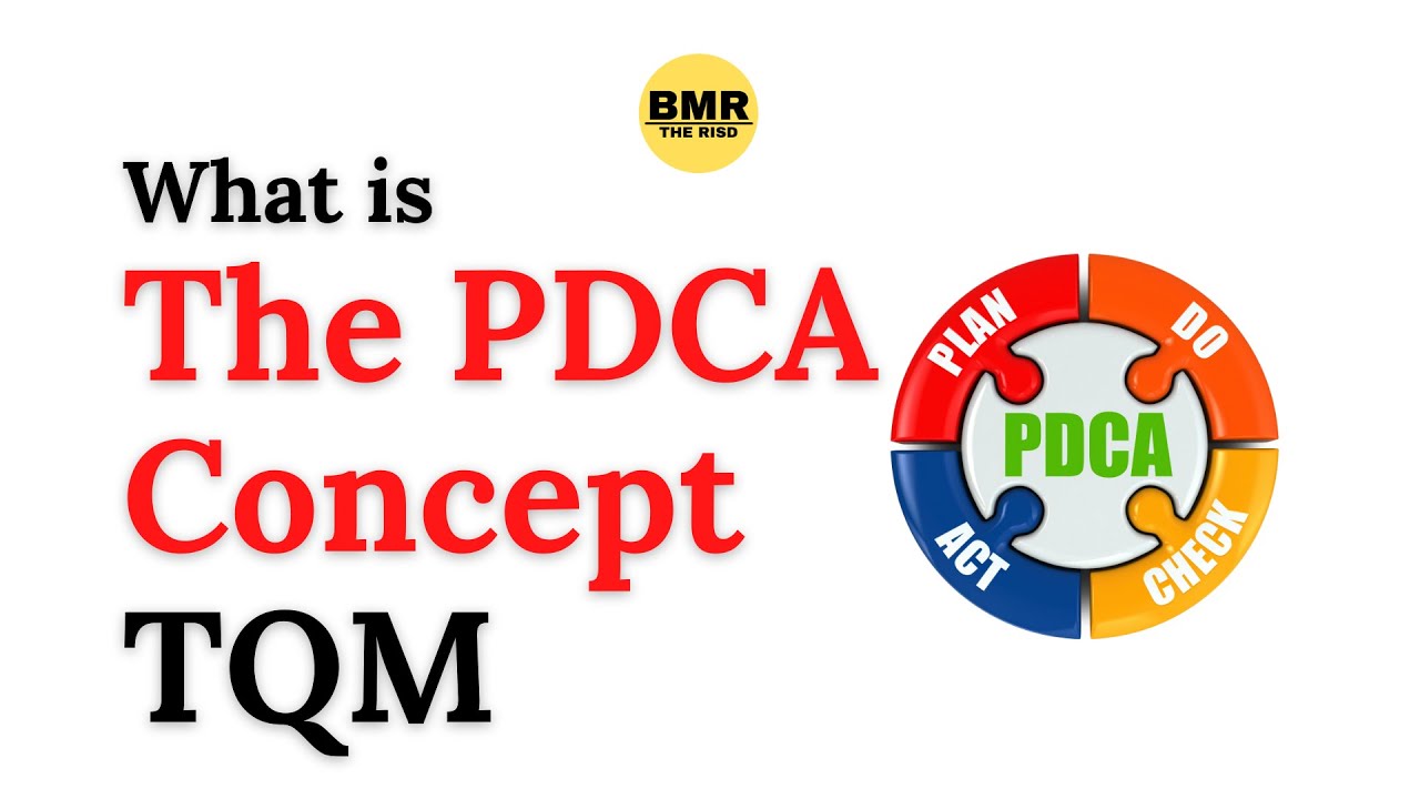 PDCA-Deming Cycle-Shewhart Cycle-PDCA cycle Cycle -Continuous improvement
